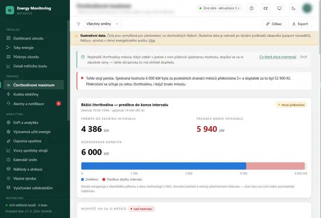 Energy Monitoring: predikce čtvrthodinového maxima proti sjednané kapacitě